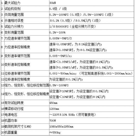 關(guān)于粘結(jié)劑電子萬能試驗(yàn)機(jī)的技術(shù)指標(biāo)，你了解多少呢-【資訊】